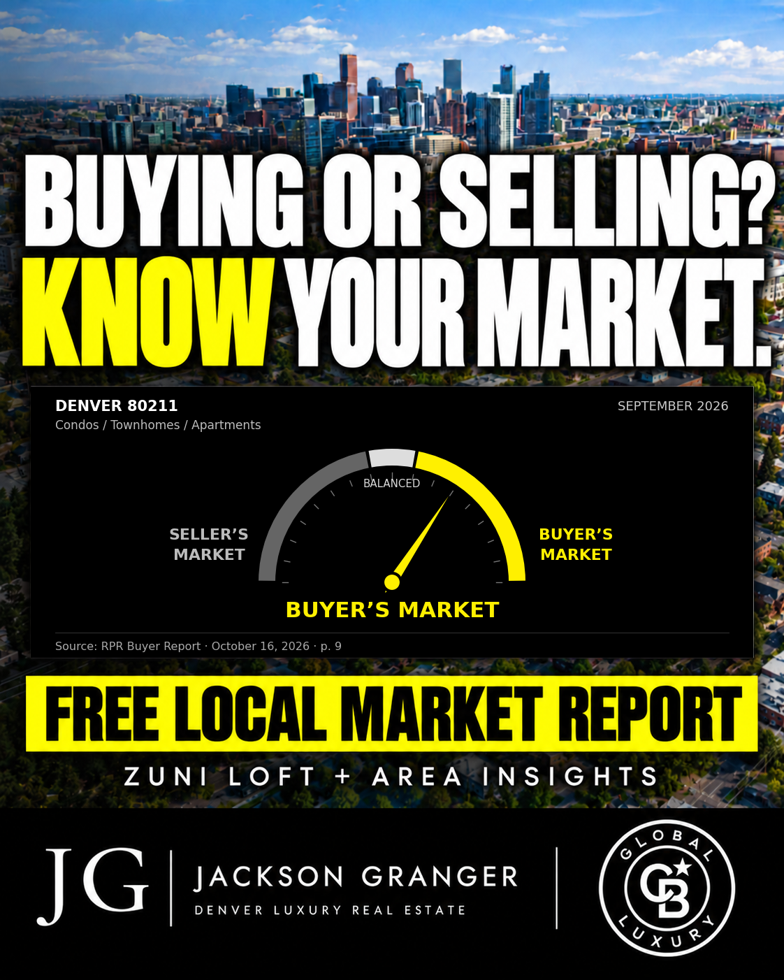 Zuni Loft market report graphic: a circular gauge showing a buyer's market for Denver ZIP 80211 condos, townhomes and apartments, based on the September 2026 RPR snapshot.
